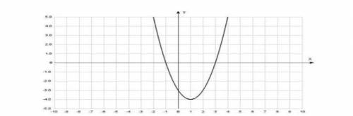 Y=x²-2x+3 используя график функции х²-2х-3≥0 решить неравенство !1!1!​