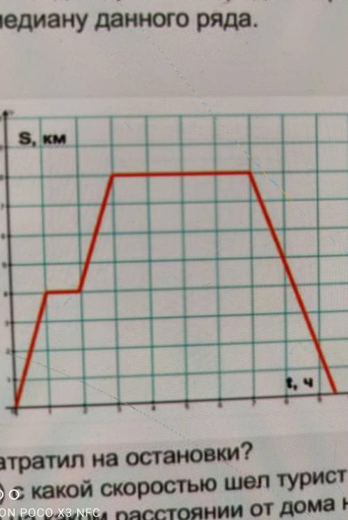 Пользуясь s, кмграфикомдвижения туриста,определите:а) на какомрасстоянии отдома был туристчерез 3 ча