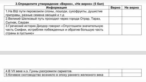 Определите утверждение Верно неверно информация ​