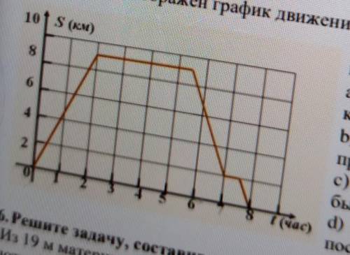 5. На рисунке изображен график движения туристов. Рассмотрев график, ответьте навопросы:а) За какое