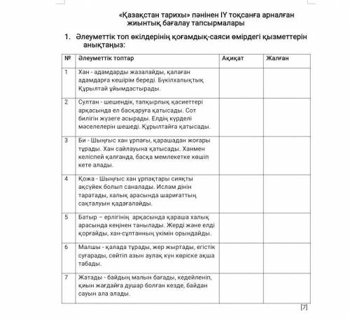 Әлеуметтік топ өкілдерінің қоғамдық-саяси өмірдегі қызметтерін анықтаңыз​