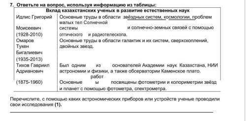 7. ответьте на вопрос, используя информацию из таблицы: Вклад казахстанских ученых в развитие естест