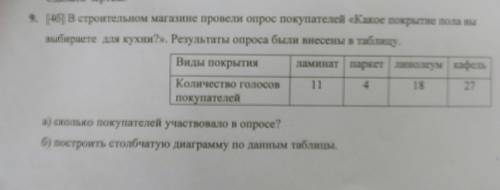 9. [46] В строительном магазине провели опрос покупателей «Какое покрытие пола вы выбираете для кухн