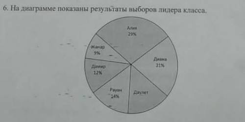 у меня соч по математике 5 клас​