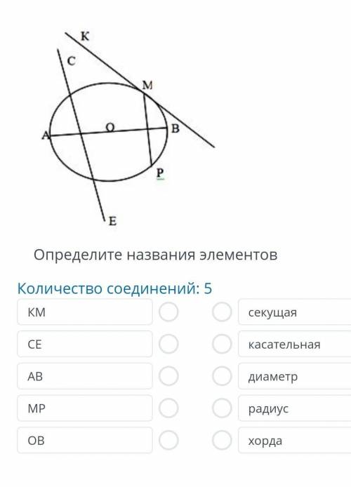 Определите названия элементов ​