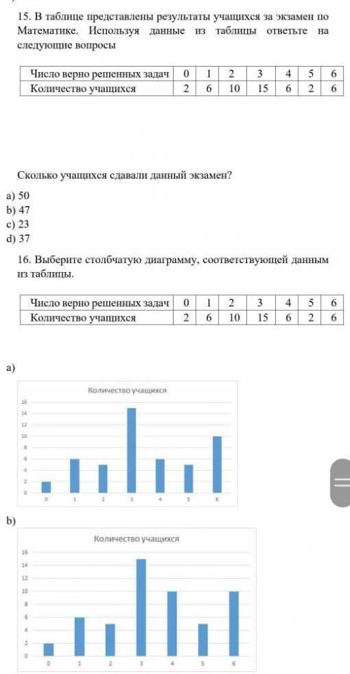 15. В таблице представлены результаты учащихся за экзамен по Математике. Используя данные из таблицы