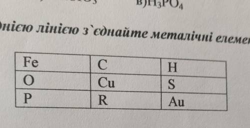 5. Однією лінією з'єднайте металічні елементи:FeоРC СCuRНSAu​