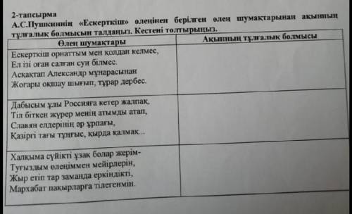 А.С.Пушкиннің «Ескерткіш» өлеңінен берілген өлең шумақтарынан ақынның тұлғалық болмысын талдаңыз. Ке