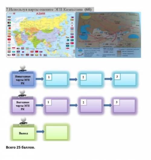 7.Используя карты оцените ЭГП Казахстана (6б ЭТО СОЧ​
