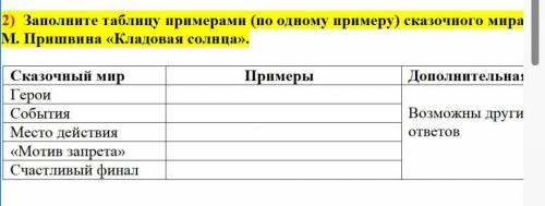 заполните таблицу примеры по одному примеру сказочного мира повести сказки М.М.Пришлина «кладовая со