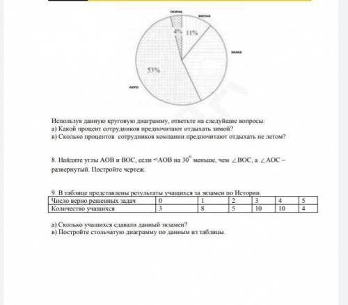 пишите так Задачи должны быть оформлены верно: условие, решение, ответ.​