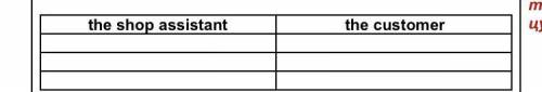 SBp.116 Ex.1 B Complete the table. Who says each sentence: the shop assistant? or the customer? ( )