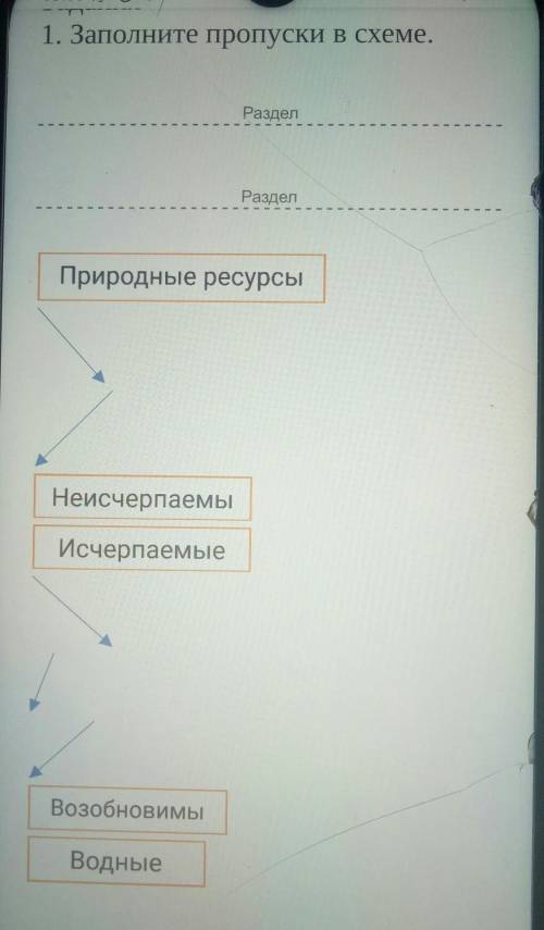 Задания 1. Заполните пропуски в схеме.РазделРазделПриродные ресурсыКопироватьВыбрать всеИсчерпаемыеВ