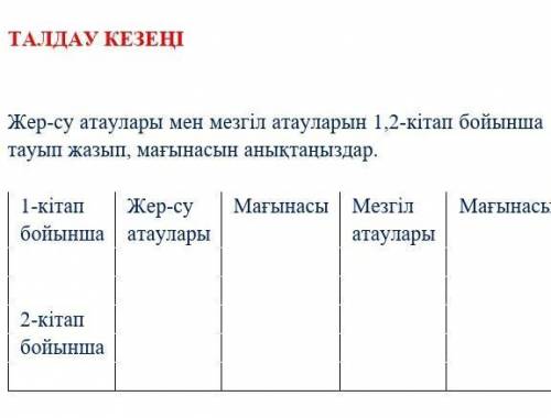 Жер-су атаулары мен мезгіл атауларын 1,2-кітап бойынша тауып жазып, мағынасын анықтаңыздар. 1-кітап