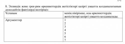 памогите Эллиндік және грек-рим өркениеттердің жетістіктері қазіргі уақытта қолданылатынындәлелдейті