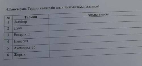 4. Тапсырма. Термин сөздердің анықтамасын тауып жазыңыз. АнықтамасыТермин1 Жәдігер2 Дуал3 Ескерткіш4