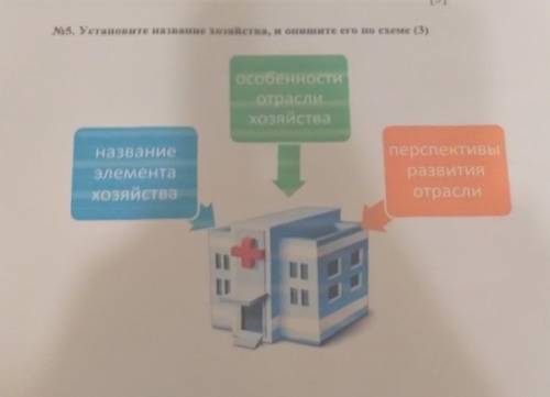 Nes. Установите название хозяйства и опитите е семее 3) особенностиОтраслихозяйстваназваниеЭлементах