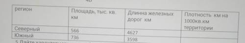 Рассчитайте плотность елезных дорог РК по региона, используя данные таблицы и формулу вычисления пло