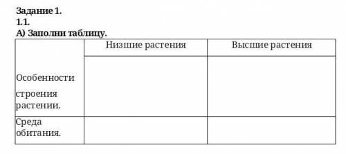 Задание 1. 1.1.А) Заполни таблицу.Особенности строения растении.Низшие растенияВысшие растенияСреда