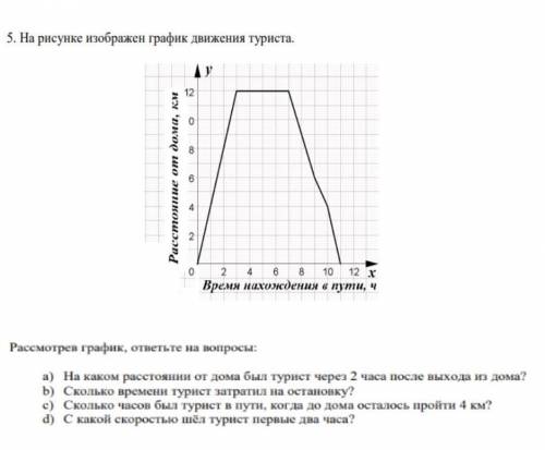 На рисунке изображен график движения туриста:​