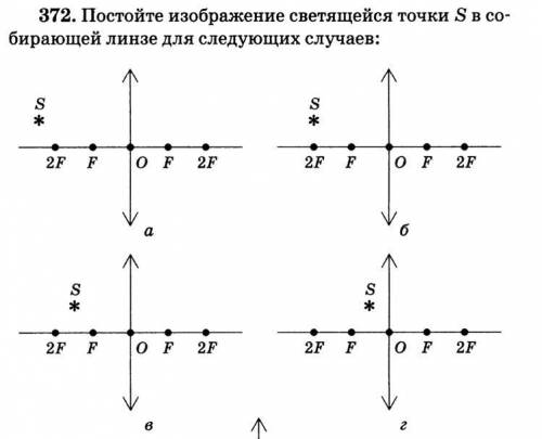 372. Постойте изображение светящейся точки S в со- бирающей линзе для следующих случаев: