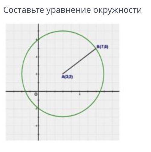 Составьте уравнение окружности A(3;2) B(7;5)