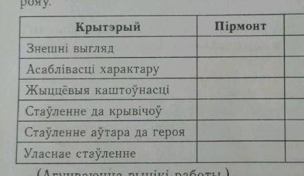 Нужно составить Образ Пирмонта из отрывка романа Меч князя Вячки (Бел.лит 7 кл.) по таблице, прило