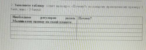 СОЧ ПО ЛИТЕРАТУРЕ заполни таблицу ответ на вопрос почему по каждому приведенному примеру ​