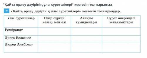 Қайта өрлеу дәуірінің ұлы суретшілері кестені толтырыңыз