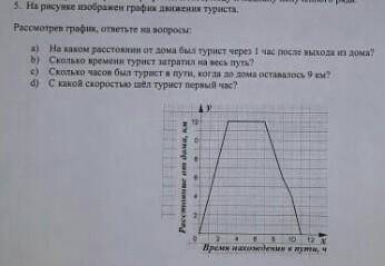Людии . На рисунке изображен график движения туриста. Рассмотрев график, ответьте на вопросы: a)На к