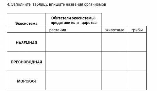 С СОЧЕМ Заполните таблицу, впишите названия организмовЭкосистемаОбитатели экосистемы- представители