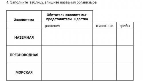 С СОЧЕМ Заполните таблицу, впишите названия организмовЭкосистемаОбитатели экосистемы- представители