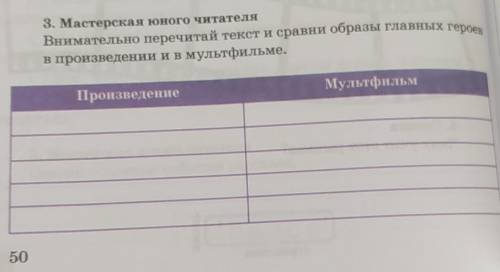 3. Мастерская юного читателя Внимательно перечитай текст и сравни образы главных героевв произведени