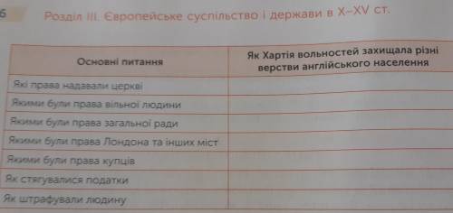 ❤ Європейського суспільство і держави X-XV ст. Велика хартія вільностей