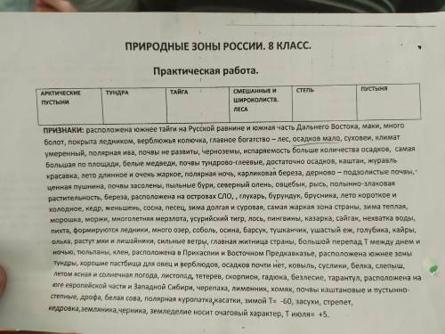 Щас у нас кр по географии, кто решит тому , необходимо распределить слова по колонкам.