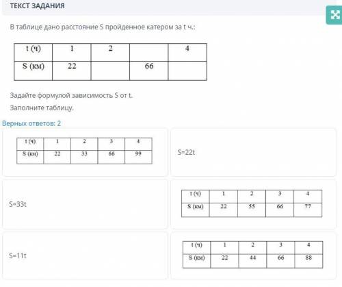 В таблице дано расстояние S пройденное за t ч.: