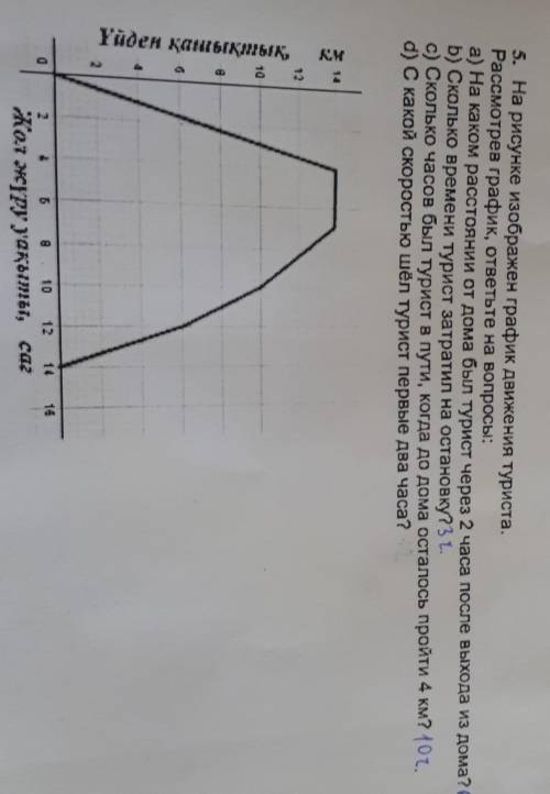 На рисунке изображен график движения туриста. Рассмотрев график, ответьте на вопросы:а) На каком рас