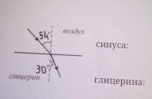 Рассмотри рисунок. Запиши показания углов и их значение синуса: α- падения [1] β - преломления [1]