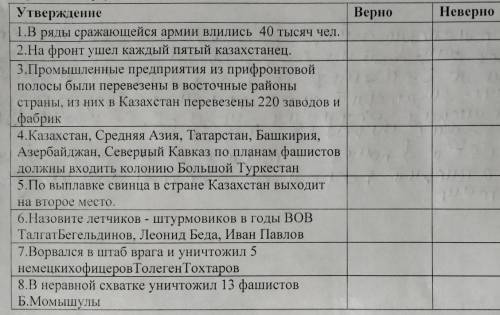 Укажите верно или неверно следующие утверждения правильные ответы укажите V приведите аргументы ​