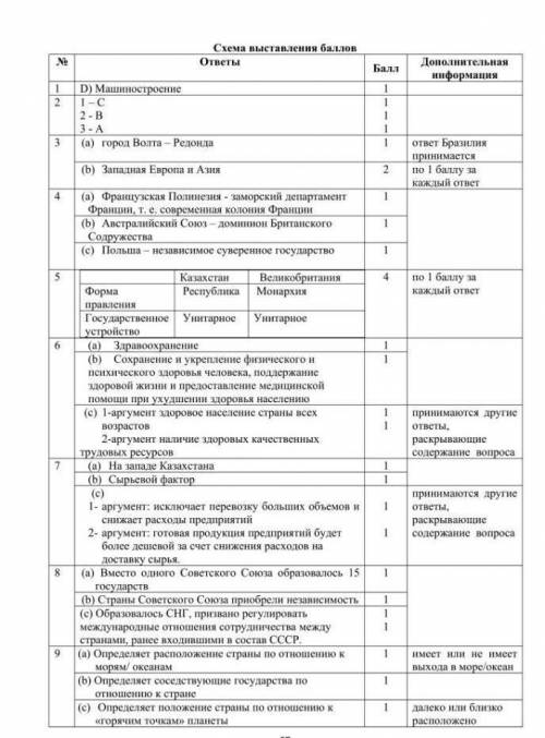 4.Определите, каким объектом современной политической карты являются: А)Французская Гвиана Б) Новая