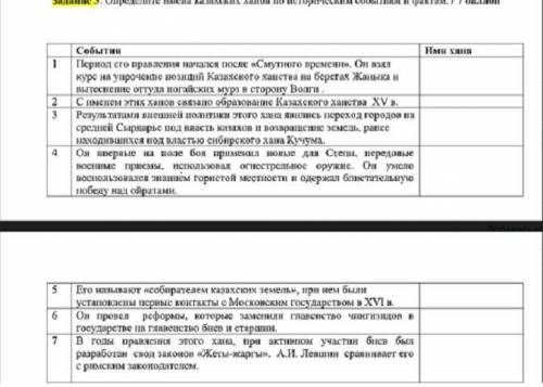 Определите имена казахских ханов по историческим событиям и фактам.