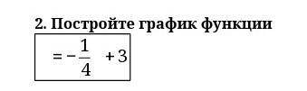 Постройте график функции У=-1/4x+3​