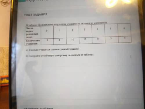 В таблице представлены результаты учащихся за экзамен по математике число верно решенных задач колич