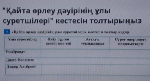 Қайта өрлеу дәуірінің ұлы суретшілері кестесін толтырыңыз* «Қайта өрлеу дәуірінің ұлы суретшілері»