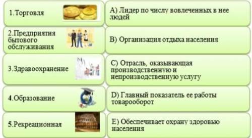 B) Есть ли в вашем населенном пункте больницы, поликлиники? Достаточно ли их для обслуживания, оказа