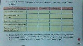 Складіть порівняльну таблицю розвитку провідних країн Європи та США