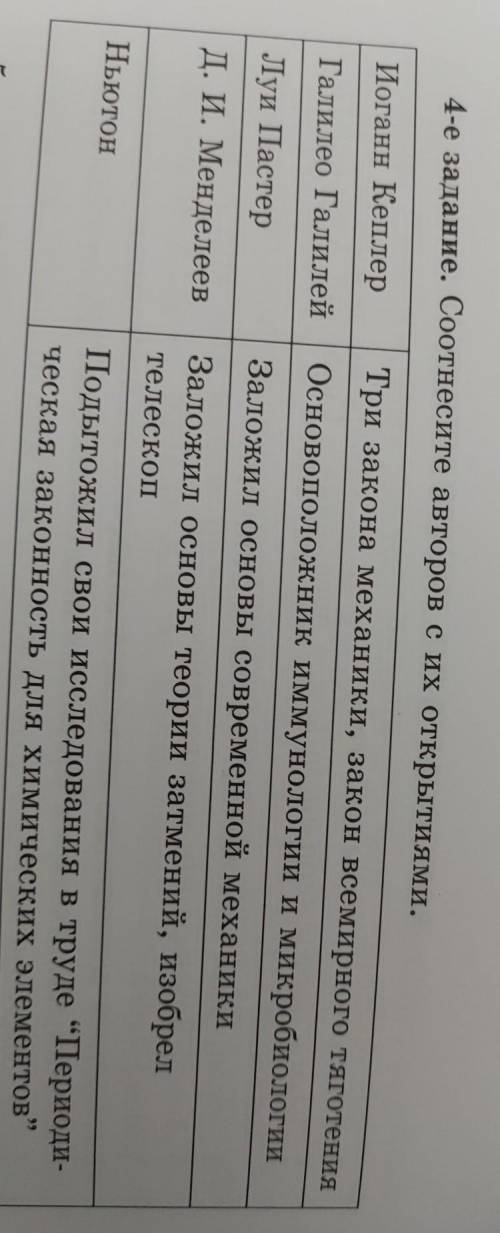 По братски быстрей , лам 4-е задание. Соотнесите авторов с их открытиями.Иоганн КеплерТри закона мех