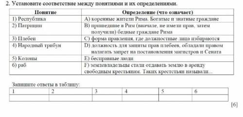 2. Установите соответствие между понятиями и их определениями.​