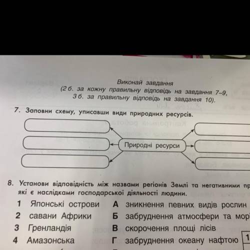 7. Заповни схему, уписавши види природних ресурсів. «Природні ресурси»