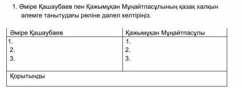 1. Әміре Қашаубаев пен Қажымұқан Мұңайтпасұлының қазақ халқын әлемге танытудағы рөліне дәлел келтірі